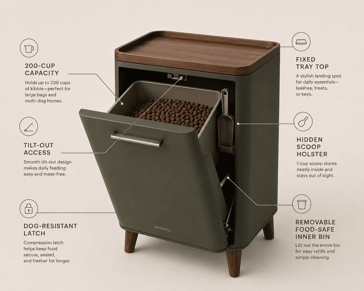 Annotated Denwell cabinet render showing capacity, tilt-out access, dog-resistant latch, tray top, hidden scoop holster, and removable food-safe inner bin